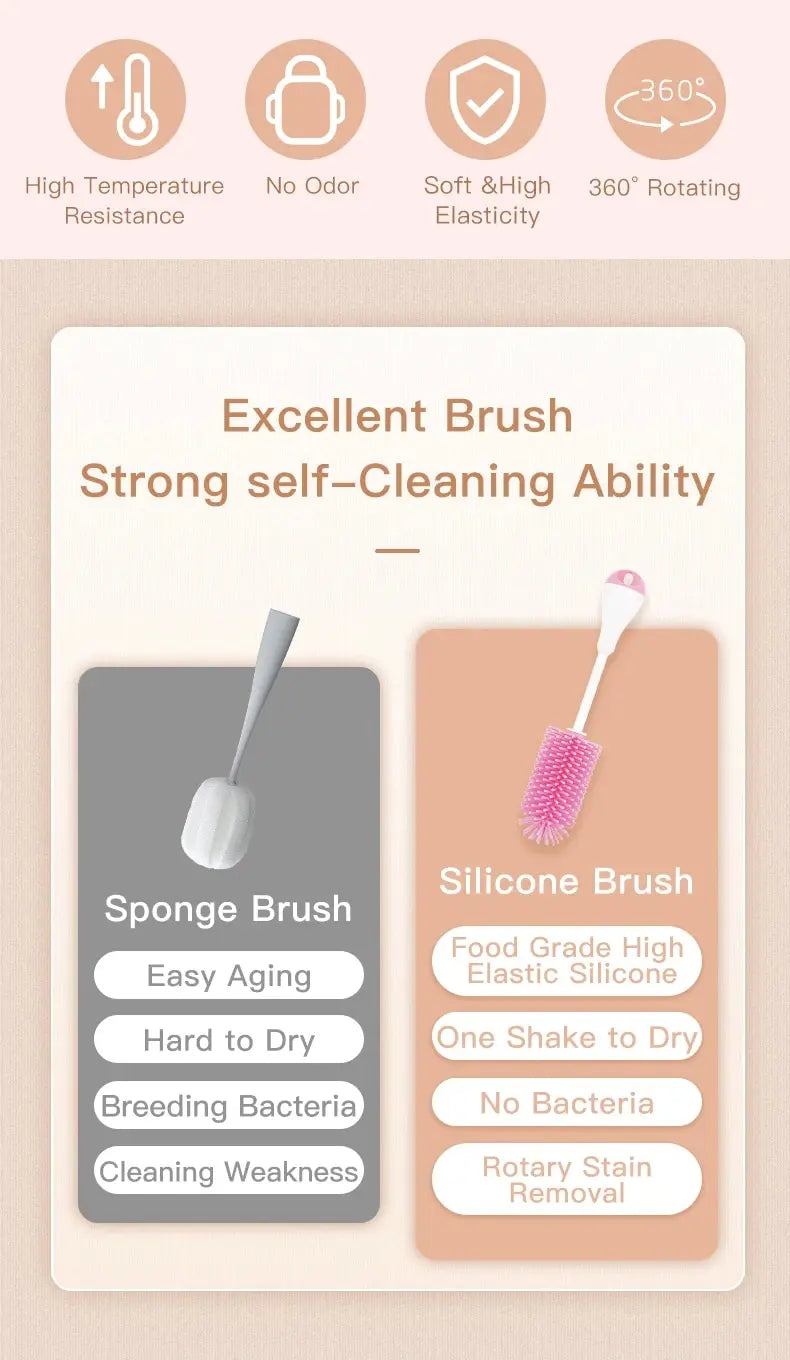 Set 3 în 1 Perie pentru Biberoane din Silicon + Perie pentru Suzetă Bebelusi și Sticlă pentru Curățare