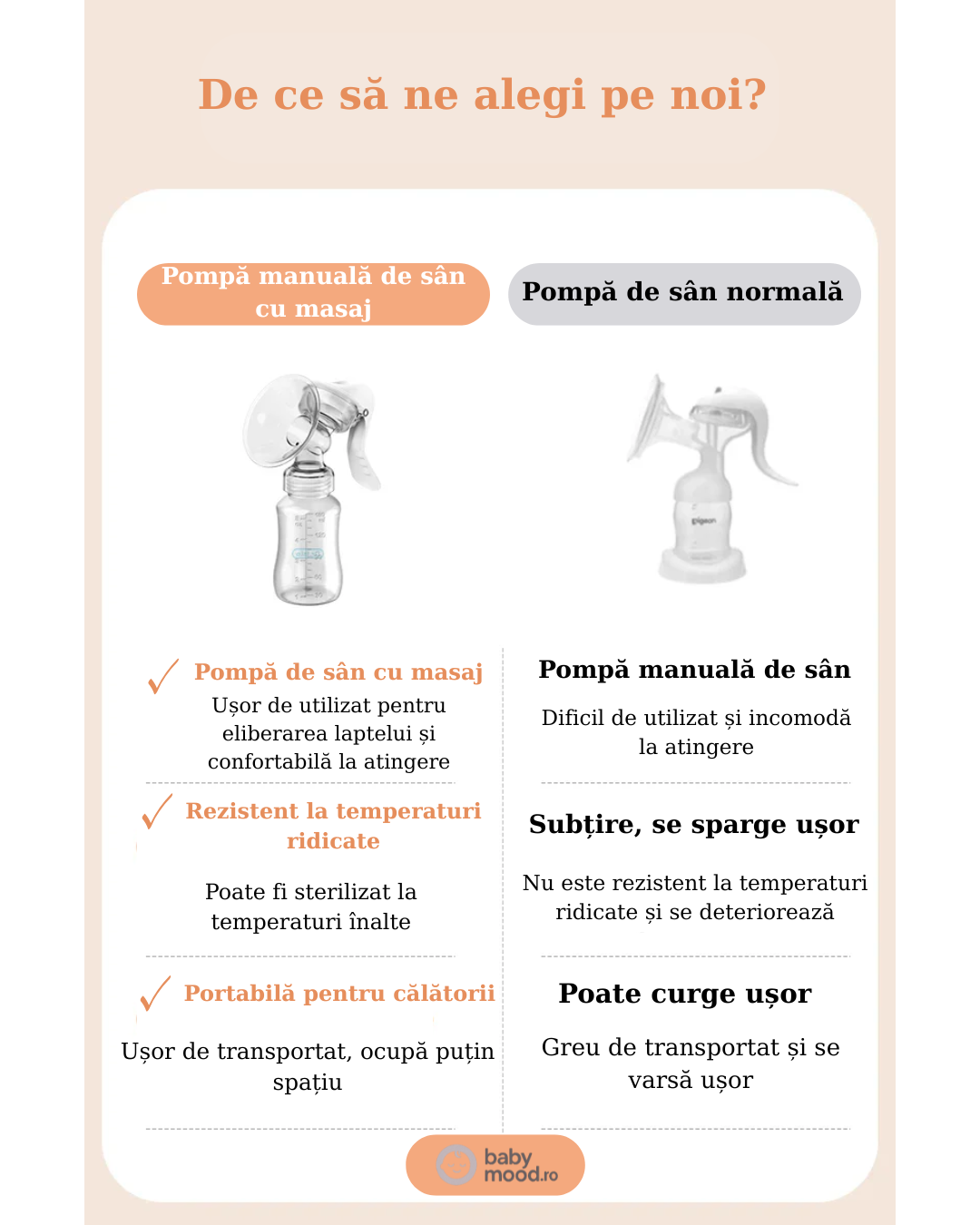 Pompă manuală de sân