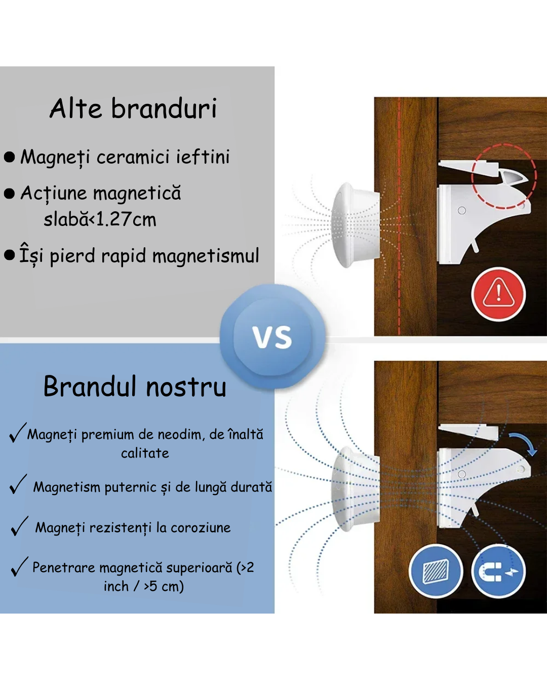 Închidere Magnetică pentru Copii